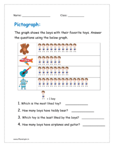 Pictograph for grade 1 shows the boys with their favorite toys. Use it to answer the questions