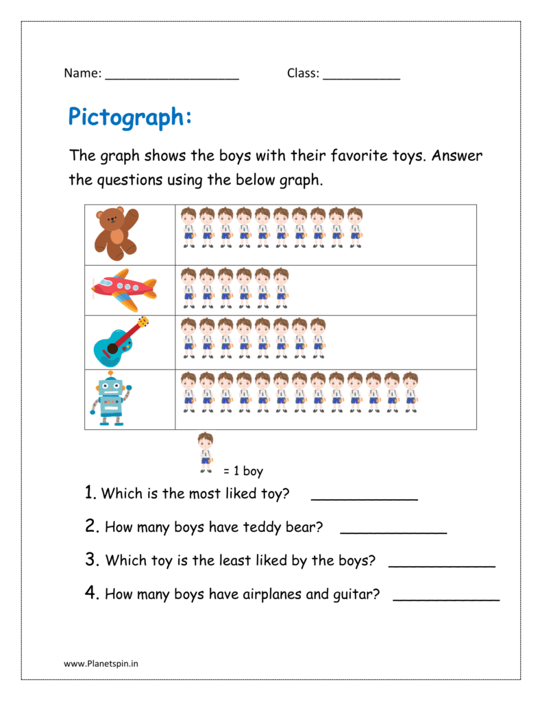 Pictograph for grade 1 shows the boys with their favorite toys. Use it to answer the questions