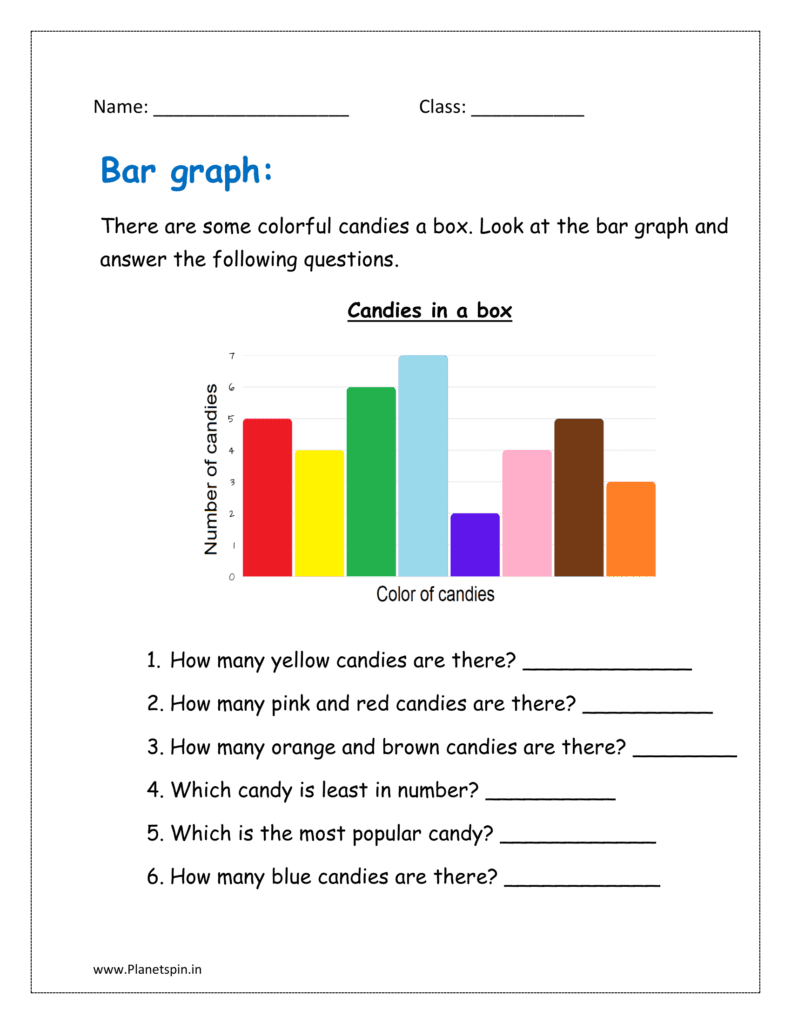 There are some colorful candies a box. Look at the bar graph and answer the following questions.