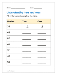 Fill in the blanks to complete the table (place value worksheet for class 1)