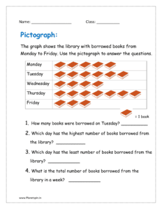 The Pictograph shows library with borrowed books. Use it to answer the questions