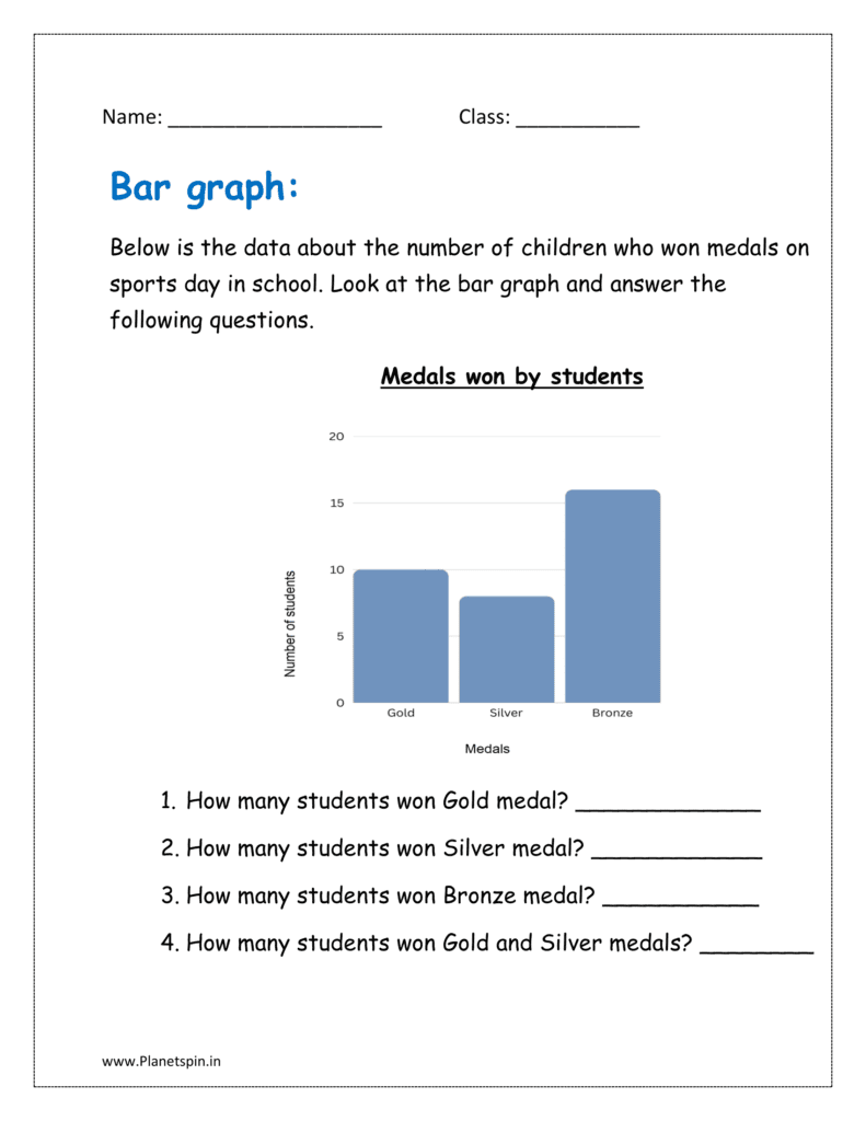 Reading the graph pdf related to the number of children who won medals and answer the questions