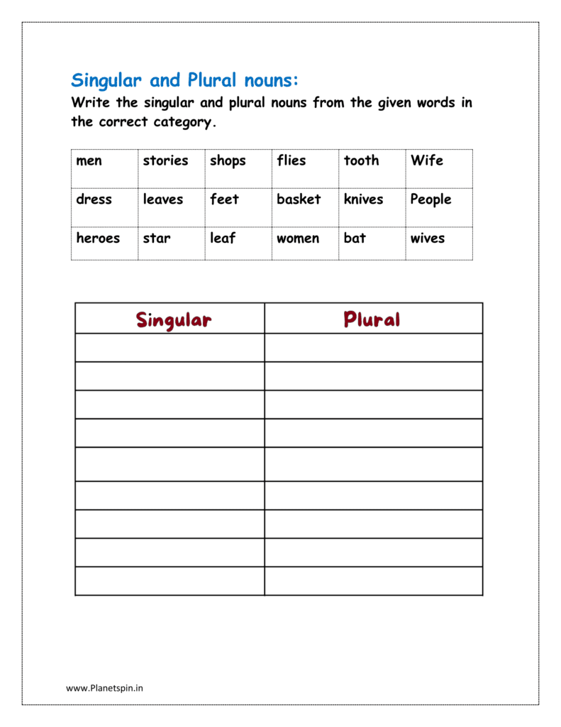 Write the singular and plural nouns from the given words in the correct category.