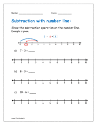 find the difference n the number line.