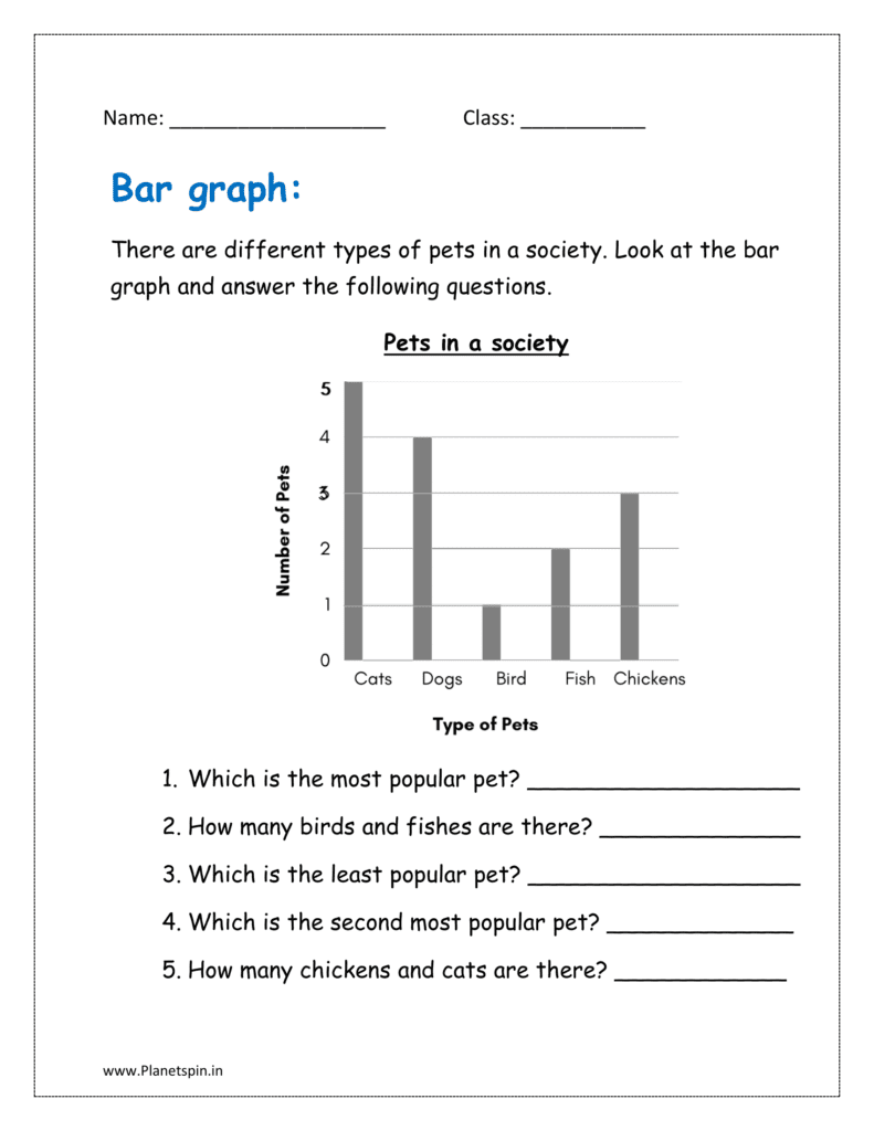 Look at the graph related to the types of pets in a society and answer the questions