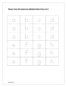 Tracing small letters a to z | Recap of writing lowercase letters