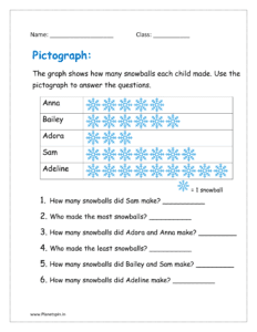 Pictograph for grade v1 shows how many snowballs each child made. Use it to answer the questions