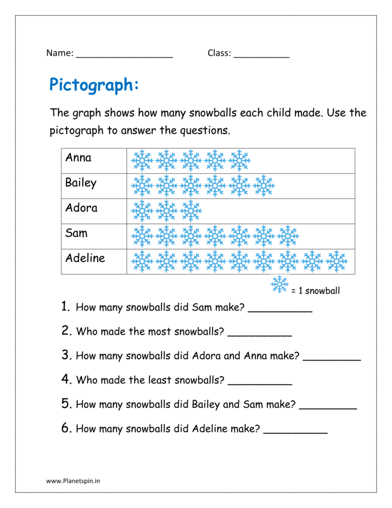 Pictograph for grade v1 shows how many snowballs each child made. Use it to answer the questions