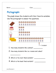 The Pictograph shows students with their favorite eatables. Use it to answer the questions