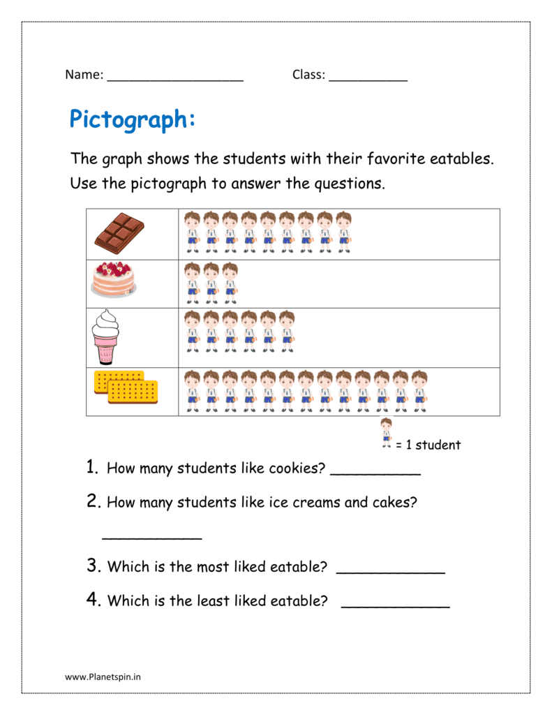 The Pictograph shows students with their favorite eatables. Use it to answer the questions