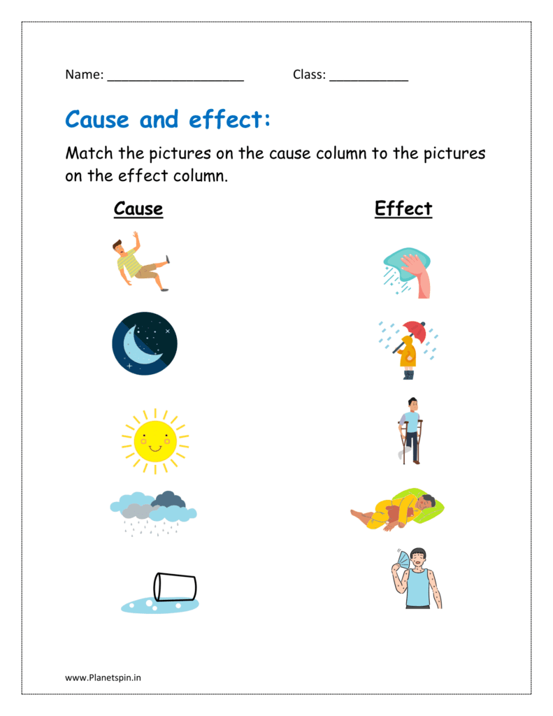 Match the pictures on the cause column to the pictures on the effects column