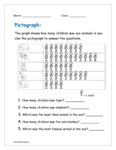 The pictograph showing  number of who saw zoo animals. Use it to answer the questions