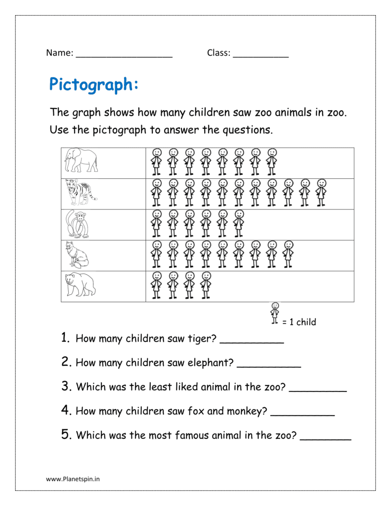 The pictograph showing  number of who saw zoo animals. Use it to answer the questions